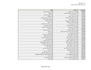نتيجة تنسيق المرحلة الثانية للثانوية العامة