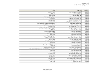 نتيجة تنسيق المرحلة الثانية للثانوية العامة