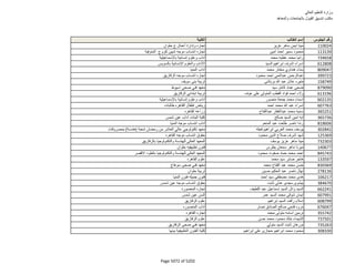 نتيجة تنسيق المرحلة الثانية للثانوية العامة