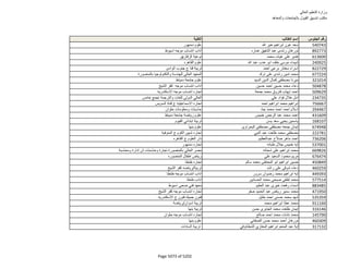نتيجة تنسيق المرحلة الثانية للثانوية العامة