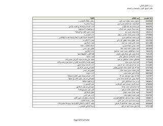 نتيجة تنسيق المرحلة الثانية للثانوية العامة
