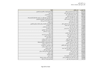 نتيجة تنسيق المرحلة الثانية للثانوية العامة