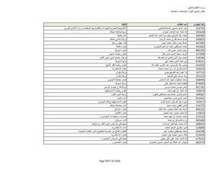 نتيجة تنسيق المرحلة الثانية للثانوية العامة