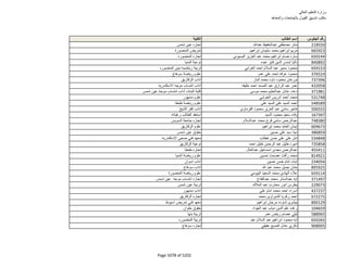 نتيجة تنسيق المرحلة الثانية للثانوية العامة