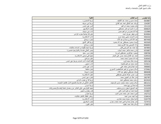 نتيجة تنسيق المرحلة الثانية للثانوية العامة