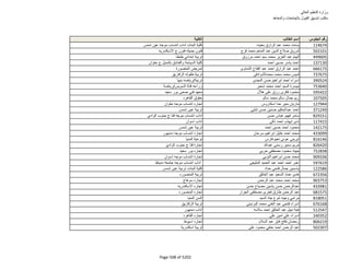 نتيجة تنسيق المرحلة الثانية للثانوية العامة