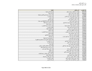 نتيجة تنسيق المرحلة الثانية للثانوية العامة