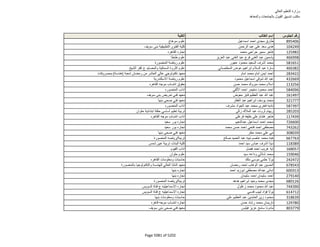 نتيجة تنسيق المرحلة الثانية للثانوية العامة