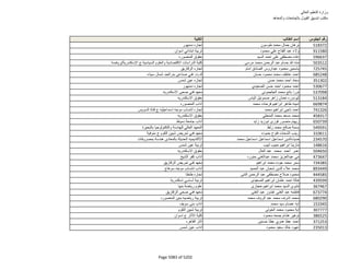 نتيجة تنسيق المرحلة الثانية للثانوية العامة