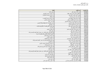 نتيجة تنسيق المرحلة الثانية للثانوية العامة