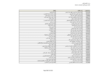 نتيجة تنسيق المرحلة الثانية للثانوية العامة