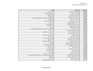 نتيجة تنسيق المرحلة الثانية للثانوية العامة