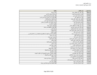 نتيجة تنسيق المرحلة الثانية للثانوية العامة