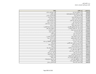 نتيجة تنسيق المرحلة الثانية للثانوية العامة