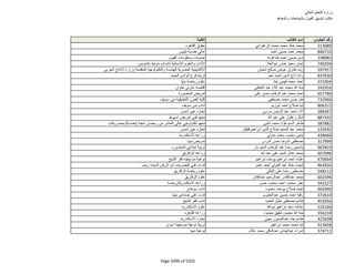 نتيجة تنسيق المرحلة الثانية للثانوية العامة