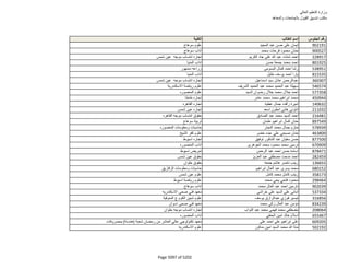 نتيجة تنسيق المرحلة الثانية للثانوية العامة