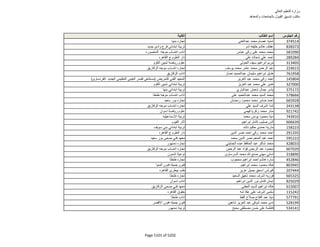 نتيجة تنسيق المرحلة الثانية للثانوية العامة