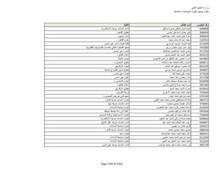 نتيجة تنسيق المرحلة الثانية للثانوية العامة