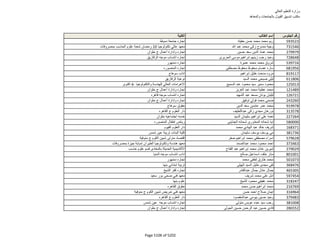 نتيجة تنسيق المرحلة الثانية للثانوية العامة