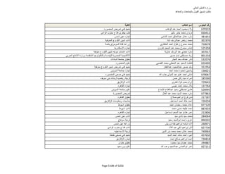 نتيجة تنسيق المرحلة الثانية للثانوية العامة