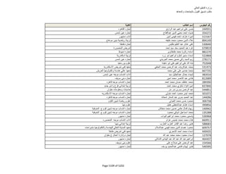 نتيجة تنسيق المرحلة الثانية للثانوية العامة