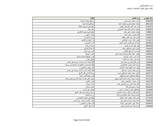 نتيجة تنسيق المرحلة الثانية للثانوية العامة