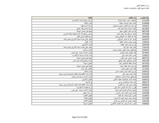 نتيجة تنسيق المرحلة الثانية للثانوية العامة