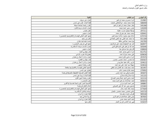 نتيجة تنسيق المرحلة الثانية للثانوية العامة