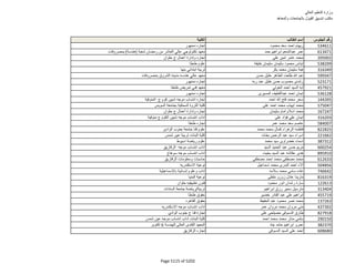 نتيجة تنسيق المرحلة الثانية للثانوية العامة