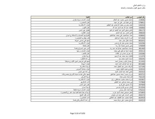 نتيجة تنسيق المرحلة الثانية للثانوية العامة