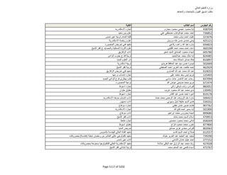 نتيجة تنسيق المرحلة الثانية للثانوية العامة