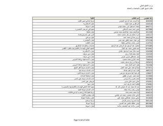 نتيجة تنسيق المرحلة الثانية للثانوية العامة