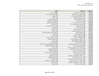 نتيجة تنسيق المرحلة الثانية للثانوية العامة