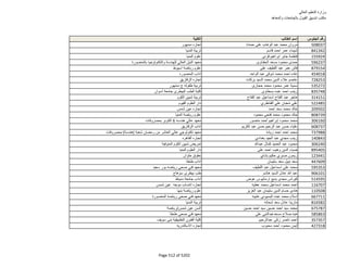 نتيجة تنسيق المرحلة الثانية للثانوية العامة