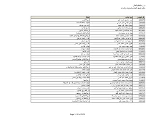 نتيجة تنسيق المرحلة الثانية للثانوية العامة