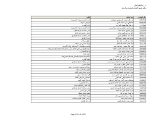 نتيجة تنسيق المرحلة الثانية للثانوية العامة