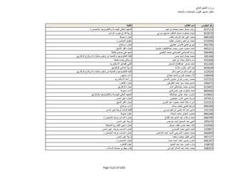 نتيجة تنسيق المرحلة الثانية للثانوية العامة