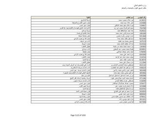 نتيجة تنسيق المرحلة الثانية للثانوية العامة