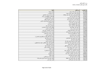 نتيجة تنسيق المرحلة الثانية للثانوية العامة
