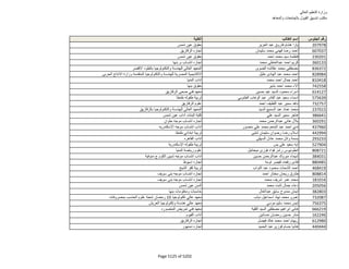 نتيجة تنسيق المرحلة الثانية للثانوية العامة