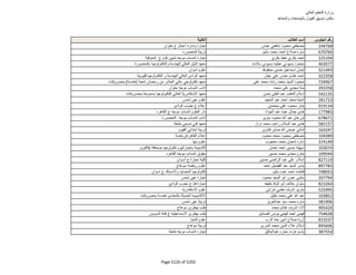 نتيجة تنسيق المرحلة الثانية للثانوية العامة
