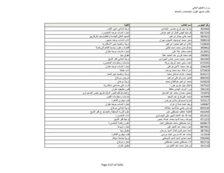 نتيجة تنسيق المرحلة الثانية للثانوية العامة