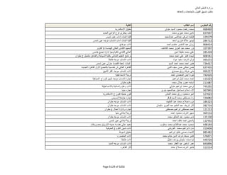 نتيجة تنسيق المرحلة الثانية للثانوية العامة
