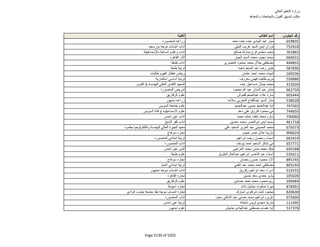 نتيجة تنسيق المرحلة الثانية للثانوية العامة