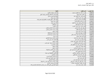 نتيجة تنسيق المرحلة الثانية للثانوية العامة