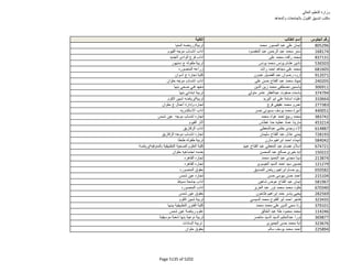 نتيجة تنسيق المرحلة الثانية للثانوية العامة