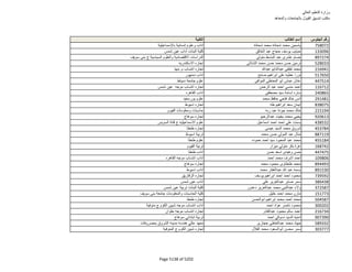 نتيجة تنسيق المرحلة الثانية للثانوية العامة