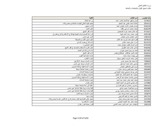 نتيجة تنسيق المرحلة الثانية للثانوية العامة
