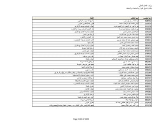 نتيجة تنسيق المرحلة الثانية للثانوية العامة