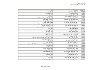 نتيجة تنسيق المرحلة الثانية للثانوية العامة